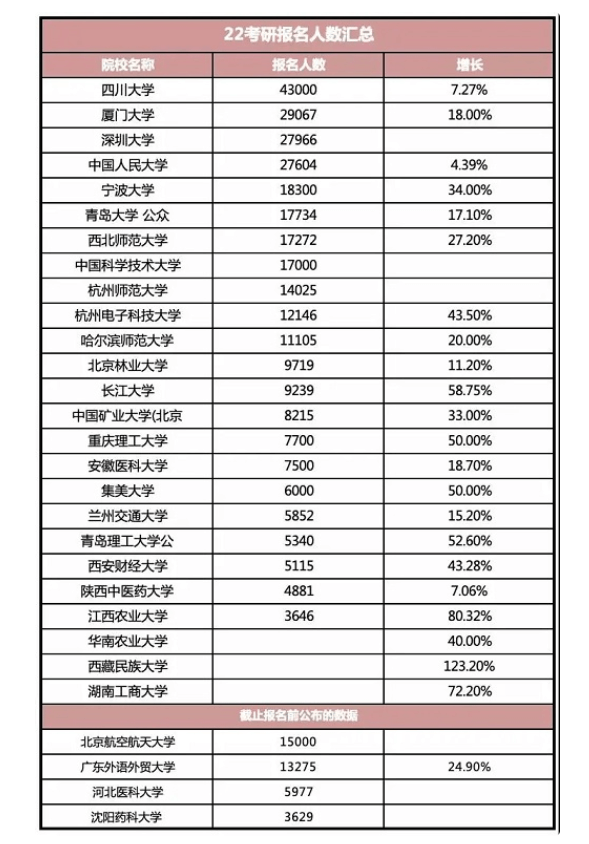 最近14所公布人数的院校数据